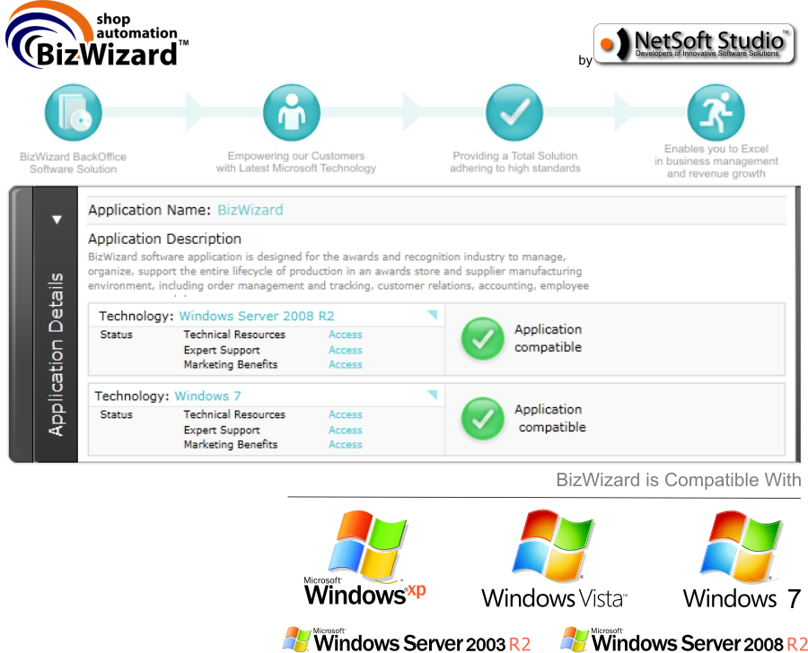 BizWizard by Netsoft Studio is Compatible with Windows 7 and Windows 2008 Server R2