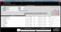 BizWizard Order Manager Point of Sale BackOffice Screenshot Thumbnail for Work With Orders